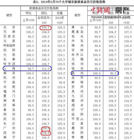 國家統(tǒng)計(jì)局網(wǎng)站數(shù)據(jù)截圖。
