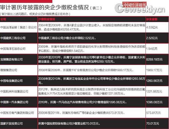 2財(cái)務(wù)管理不規(guī)范、會(huì)計(jì)核算不準(zhǔn)確