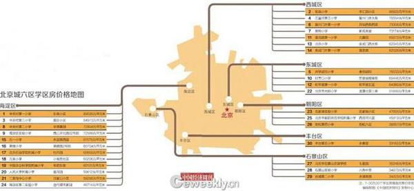 中國經(jīng)濟(jì)周刊、中國經(jīng)濟(jì)研究院、鏈家地產(chǎn)聯(lián)合共同推出“北京學(xué)區(qū)房價格地圖”