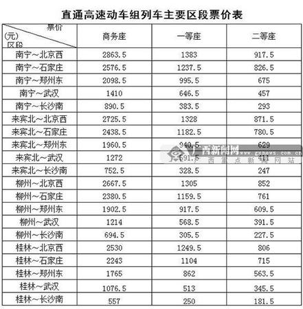 直通高速動車組列車主要區(qū)段票價表。南寧鐵路局供圖