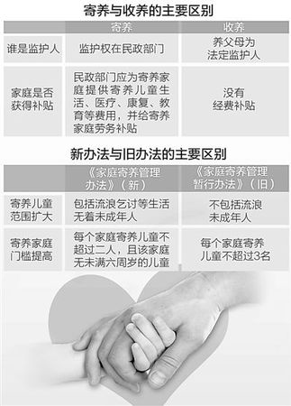 　資料來(lái)源：民政部、安徽省民政廳 制圖：張芳曼