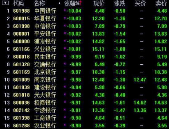 滬指暴跌超7%破530慘案紀(jì)錄-證監(jiān)會(huì)：未打壓股市2