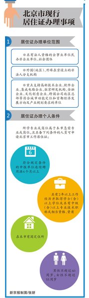 政協(xié)委員、法制辦前黨組書記周繼東表示，居住證將掛鉤戶籍，上海積分落戶模式不一定適合北京