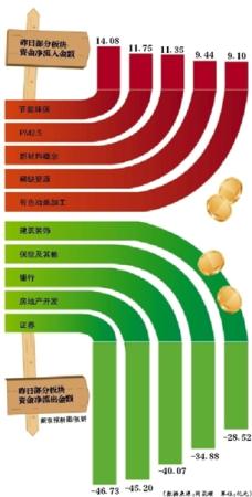 降息后“首日” A股未現(xiàn)“瘋?！?