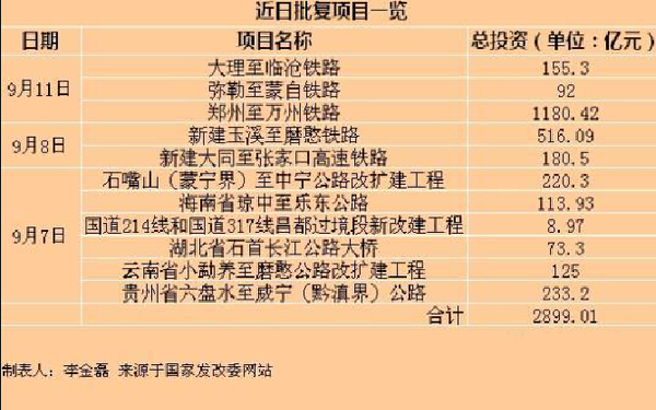 8月中國經(jīng)濟(jì)現(xiàn)向好跡象 官方密集出臺(tái)穩(wěn)增長(zhǎng)措施