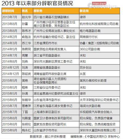 這就給了公眾巨大的想象空間。