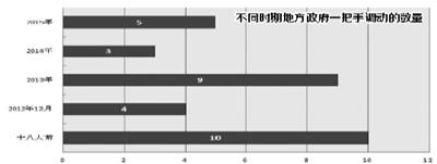 媒體梳理“省長(zhǎng)”是怎樣煉成的：多因前任晉升書記