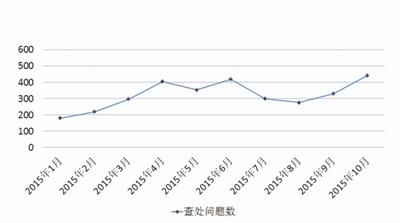 點擊進入下一頁