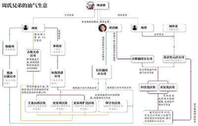 點擊進(jìn)入下一頁