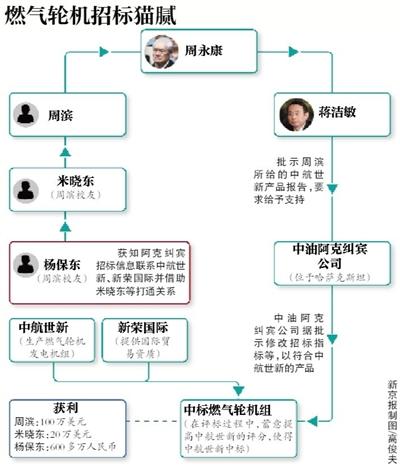 點擊進(jìn)入下一頁