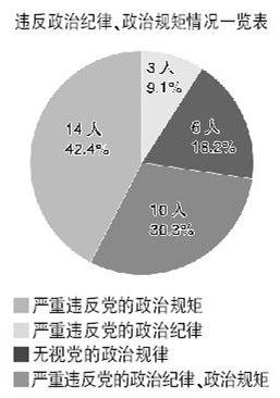 檢察日報(bào)獨(dú)家解析：三個(gè)1/3