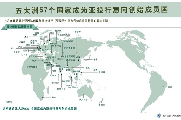 時(shí)間軸上的“亞投行”構(gòu)建國際影響力4