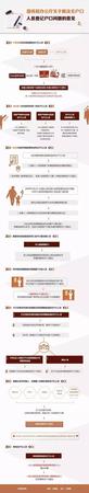 衛(wèi)計委：若不給超生孩子上戶口 發(fā)現(xiàn)即嚴處