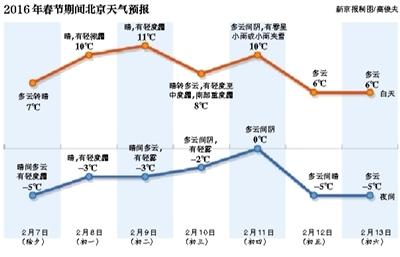 昨日立春，護(hù)國寺小吃總店內(nèi)，一小女孩吃著熱乎乎的春餅。新京報(bào)記者 盧淑嬋 攝