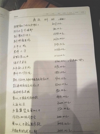愛心人士追問：剩下的錢呢？
