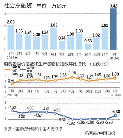 兩會前瞻：前路崎嶇，中國經(jīng)濟并不會硬著陸