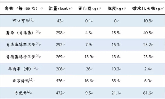 陳君石：我對(duì)“垃圾食品”的看法