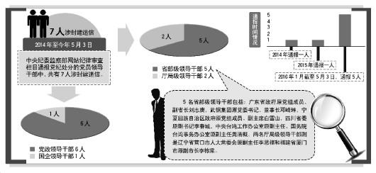 點擊進入下一頁