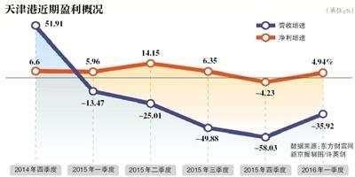 點擊進(jìn)入下一頁