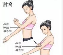 疏肝健脾 經(jīng)常拍打這八虛益處多！