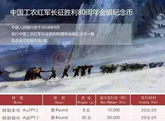 早知道 | 下半年紀(jì)念幣發(fā)行計(jì)劃大全！