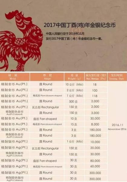 早知道 | 下半年紀(jì)念幣發(fā)行計(jì)劃大全！