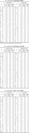 統(tǒng)計(jì)局：：6月70城房價(jià)總體繼續(xù)上漲 漲勢(shì)放緩