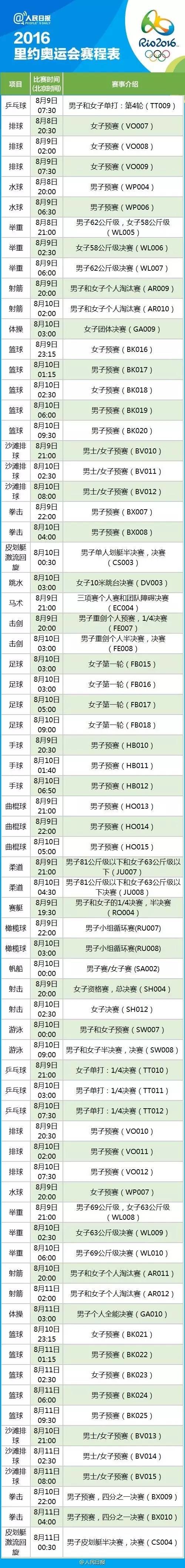 里約奧運(yùn)會完整賽程表3