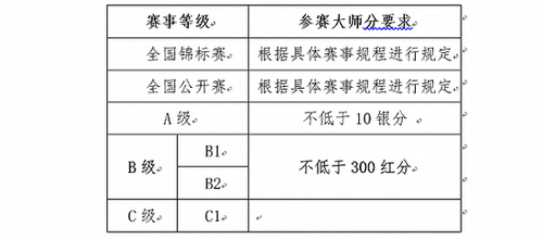 點擊進(jìn)入下一頁
