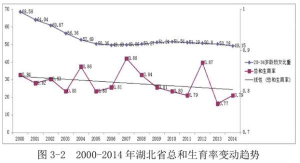 宜昌召生二孩：公職人員做表率、形成生育小氣候