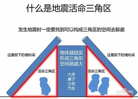 玉樹地震：發(fā)生地震時該怎么辦？