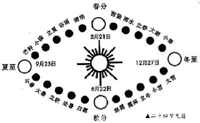 二十四節(jié)氣圖