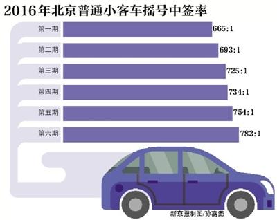 點擊進(jìn)入下一頁
