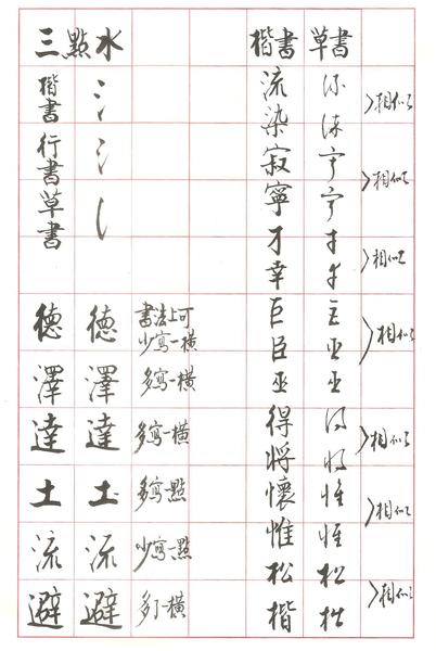 圖一：“三點水”的楷、行、草及書法上多一筆少一筆