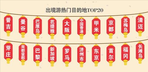 2017年春節(jié)出境游熱門目的地。圖片來(lái)源：途牛網(wǎng)供圖
