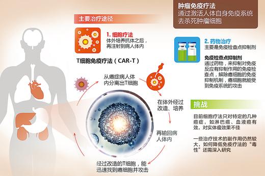 點擊進(jìn)入下一頁