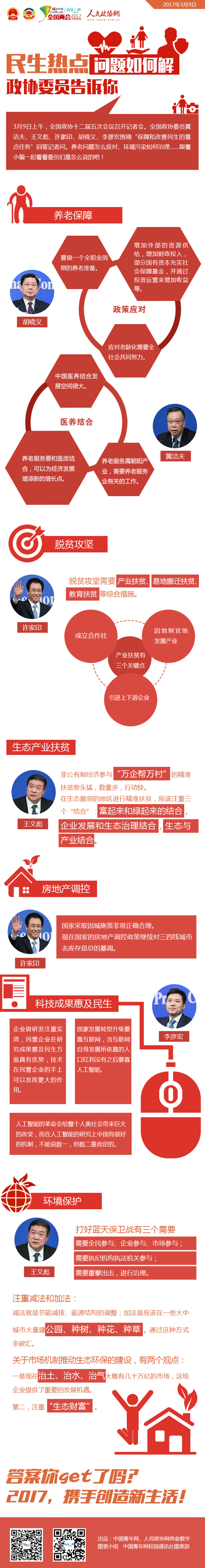 民生熱點(diǎn)問題如何解 政協(xié)委員告訴你-政協(xié)網(wǎng)