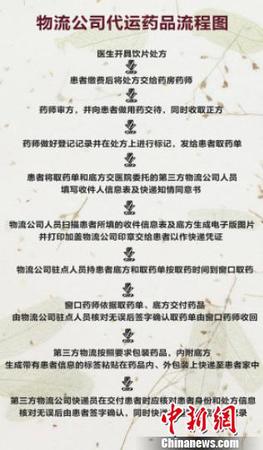 圖為物流公司代運(yùn)藥品流程圖。北京多家醫(yī)院推出諸多便民舉措，其中北京中醫(yī)醫(yī)院等開通了代煎湯藥快遞到家服務(wù)，以方便患者取藥?！≡?攝