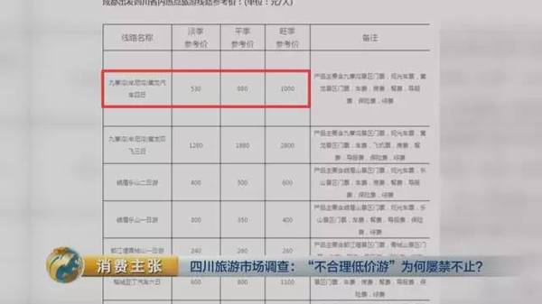 揭四川低價(jià)游黑幕:購(gòu)物回扣多為50% 銀器達(dá)60%