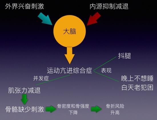 無意識時總抖腿到底為哪般？
