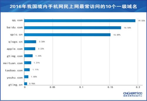 點擊進(jìn)入下一頁