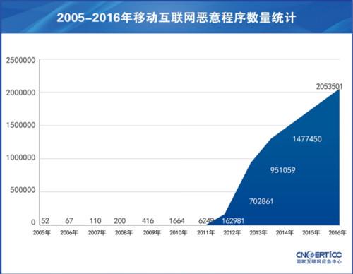 點擊進(jìn)入下一頁