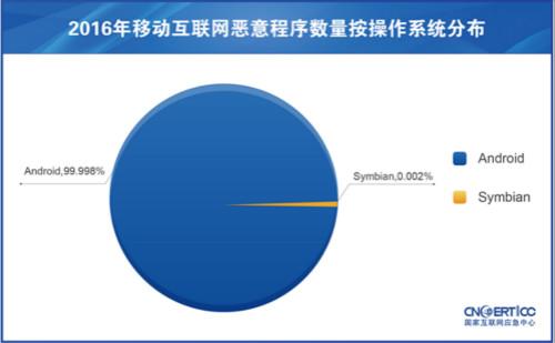 點擊進(jìn)入下一頁