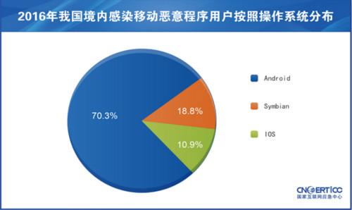 點擊進(jìn)入下一頁