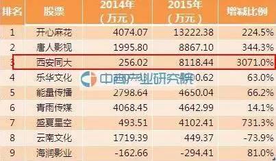 楊冪和迪士尼簽約 證監(jiān)會能管住她公司百億估值嗎