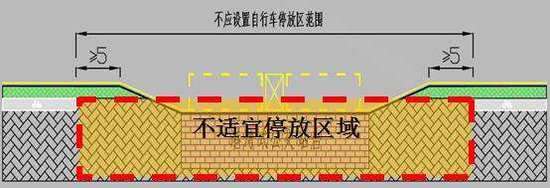 共享單車(chē)停哪里 停錯(cuò)怎么罰？終于有城市出規(guī)定了