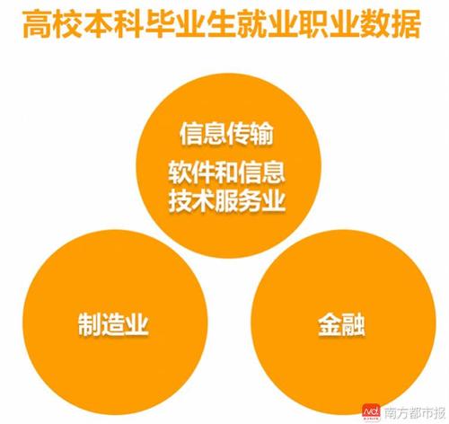 全國高校就業(yè)榜發(fā)布 這些學(xué)校學(xué)生最有錢途
