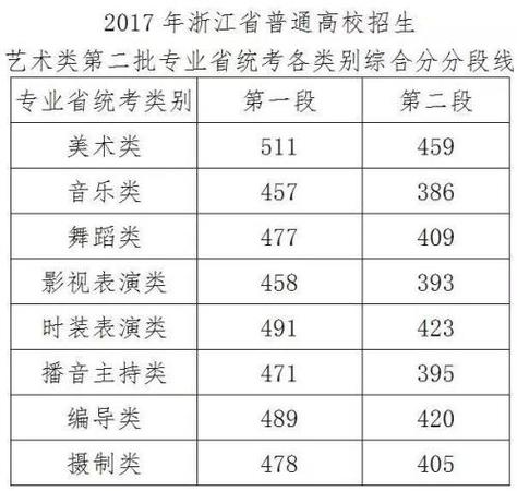 點擊進入下一頁