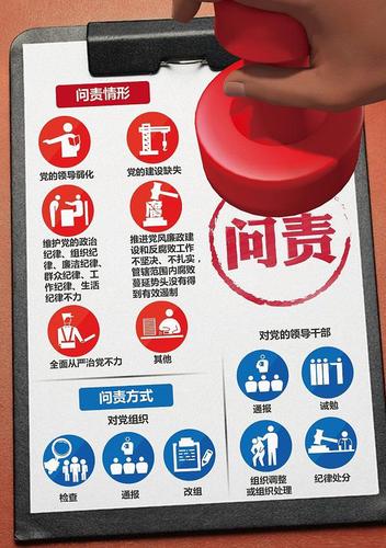 點擊進入下一頁