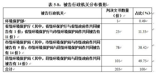 截圖來(lái)自《中國(guó)環(huán)境司法發(fā)展報(bào)告(2015-2017)》。